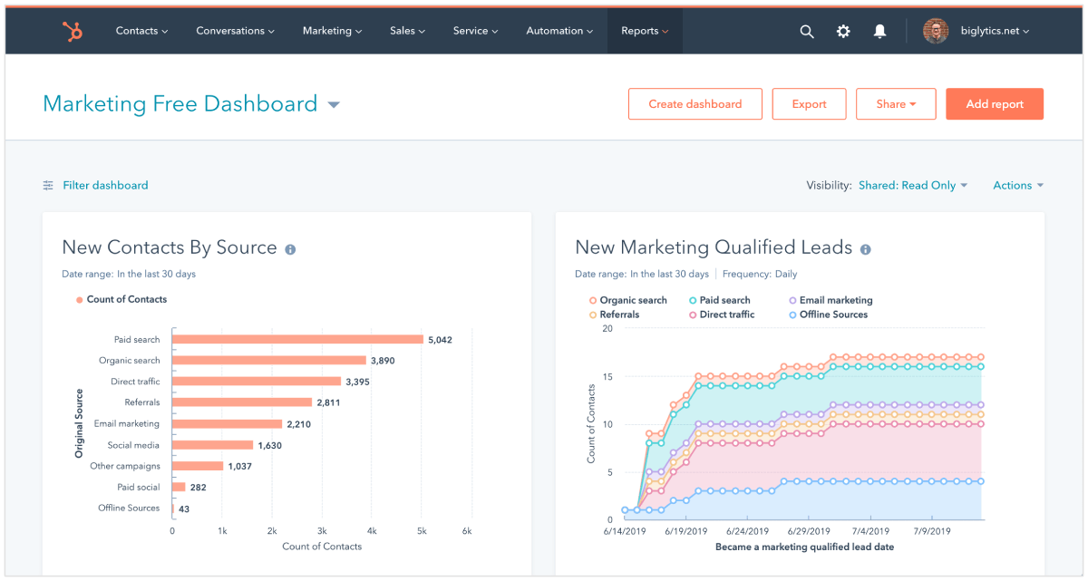 HubSpot Lead-Generierungssoftware